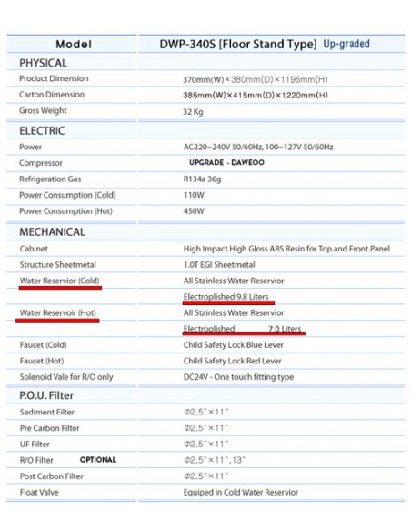 Dozator Conectare Retea - BIG